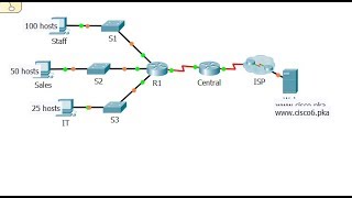 [CCNA v6] Packet Tracer 11.5.1.2  Skill Integration Challenge