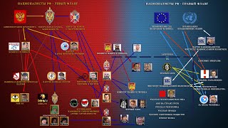 Политическая карта 2018.Иван Белецкий. 19.10.2018