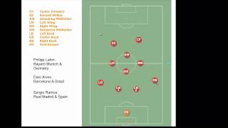Introduction to a 442 Diamond Part1