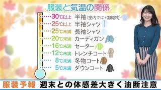 【服装予報】週末との体感差大きく油断注意