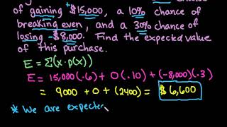 Calculating Expected Value of a Purchase
