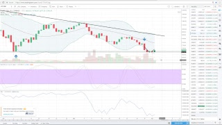 Bitcoin - Live Analysis $BTC #bitcoin $LTC #Litecoin $ETH #ethereum 4/2/18