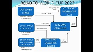 ROAD TO CRICKET WORLD CUP 2023 BANGLA