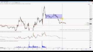 Аналитика фьючерса EURUSD