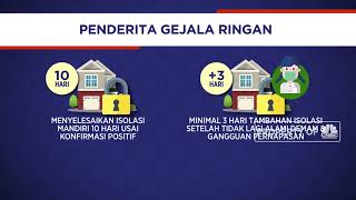Syarat Selesai Isolasi Covid-19