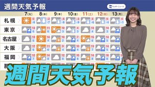 【週間天気予報】低気圧が次々と通過 週後半は関東で雪も