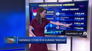 Vaksinasi Covid-19 RI Kurang 'Ngegas'