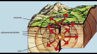 Как устроен Мир. Землетрясения