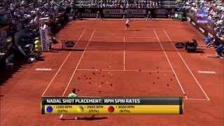 Rafael Nadal RPM Spin Rates Rome 2013