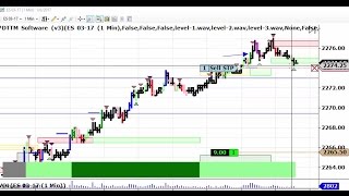 Live Day Trading Emini S&P 500 futures on Friday 1-6-2017
