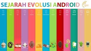Sejarah Android  (Android 1.0 A - Android 8.0 OREO)