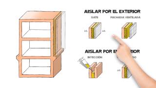 La fachada eficiente