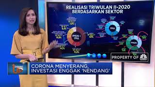 Corona Menyerang, Investasi Enggak 'Nendang'