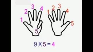 accounting fast mathematics_Magic Of 9