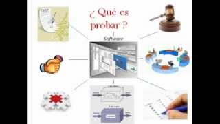 PRUEBAS DE SOFTWARE PARTE 1/2