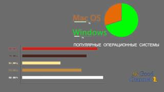 Диаграммы в After Effects
