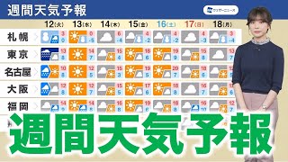 週間天気予報　明日は低気圧が通過 広範囲で雨　週後半は晴天多く気温上昇