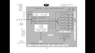 2/5《楞嚴經新表解》綱要圖   悟門