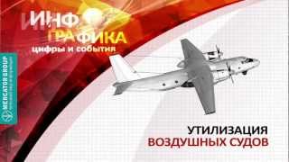 Утилизация воздушных судов