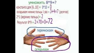 Умножение на пальцах любые числа от 1 до 100