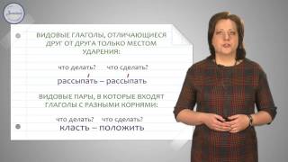 Уроки русского Вид глагола