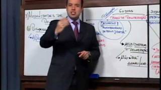 Prof. Marcelo T. Cometti Recuperação de Empresas Aula 5 de 6