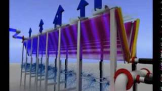 Frigel EcoDry System UK - Adiabatic Cooling System