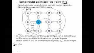 eletronica aula01