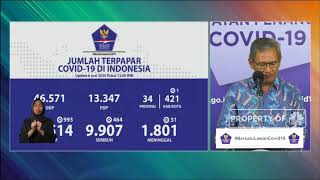 Rekor Baru! Kasus Positif Corona RI Naik 993 Tembus 30.514