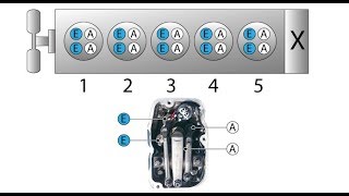 SCANIA 4, 5, P, R. Регулировка клапанов.