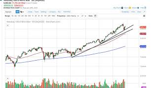 S&P 500 and NASDAQ 100 Forecast January 30, 2020