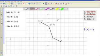 Transforming Functions