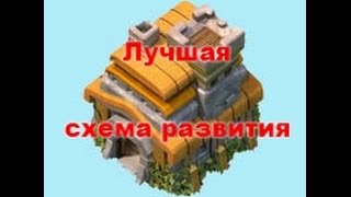 Лучшая схема развития на 7 ТХ