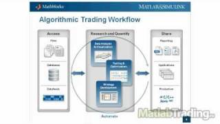 Алгоритмический трейдинг с MATLAB. Часть 1: Введение