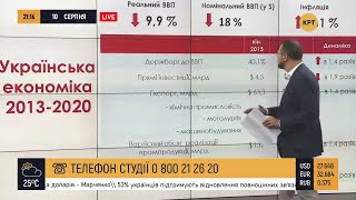 Беларусы, приготовьтесь: Реальные итоги Майдана в Украине — Максим Гольдарб