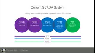 Efficient HMI SCADA Speeds Operator Response Webinar