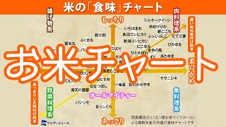 好みのお米が見つけられる「お米チャート」