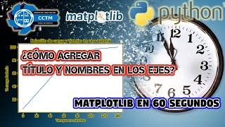 ¿Cómo agregar título y nombres en ejes? | Matplotlib | Matplotlib en menos de 60 segundos | Shorts