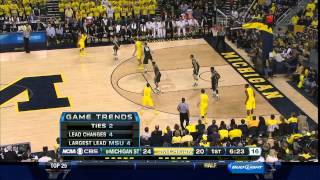 Trey Burke vs Michigan State (Full Highlights) [03.03.2013]