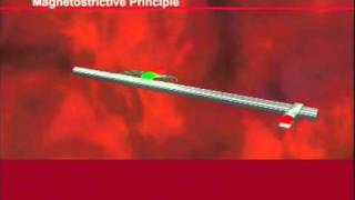 Magnetstrictive measuring principle - MTS
