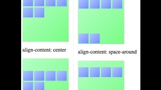Detail working of flexbox and flex explained from basics, CSS property for Web designing