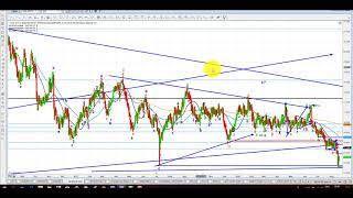 Elliott Wave Analysis of Gold & Silver as of 19th August 2018