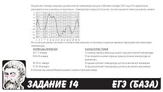 ? На рисунке точками показана среднесуточная ... | ЕГЭ БАЗА 2018 | ЗАДАНИЕ 14 | ШКОЛА ПИФАГОРА