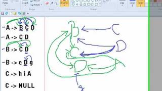 Tutorial : How to Construct Follow Set (in Urdu)