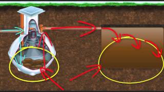 Septic-Tank-Soakaway-Solution