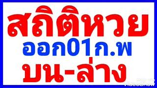 สถิติหวยออก01กุมภาพันธ์รางวัลที่1+2ตัวล่าง(ย้อนหลัง10ปี)