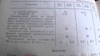 Теория ДВС: Результат верной настройки мотора