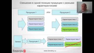 44-ФЗ: Подводные камни технического задания и проекта контракта. Введение.