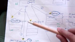 Database Architecture