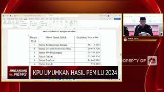Simak! Daftar Lengkap Hasil Pemilu Legislatif 2024
